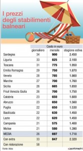 ESTATE PREZZI_10083930