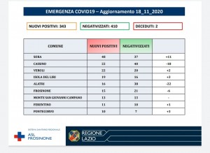 AGGIORNAMENTO ASL 18 NOV 2020