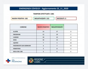 AGGIORNAMENTO ASL 22 NOV 2020