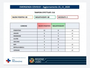 AGGIORNAMENTO ASL 23 NOV 2020