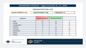 AGGIORNAMENTO ASL 27 NOV 2020
