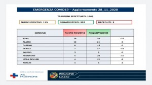 AGGIORNAMENTO ASL 28 NOV 2020