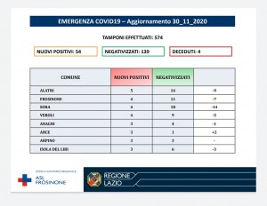 AGGIORNAMENTO ASL 30 NOV 2020