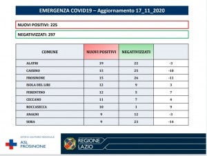 covid aggiornamento 17 nov fr