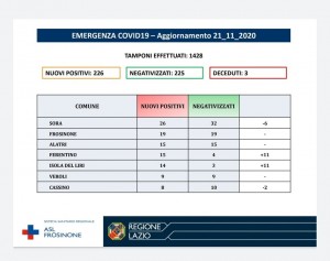 covid aggiornamento asl 21 nov 2020
