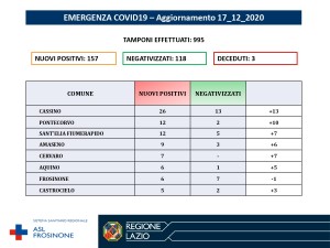 AGGIORNAMENTO ASL 17 DIC 2020