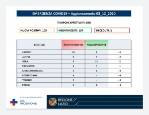 AGGIORNAMENTO ASL 3 DIC 2020