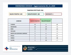 AGGIORNAMENTO ASL 4 DIC 2020