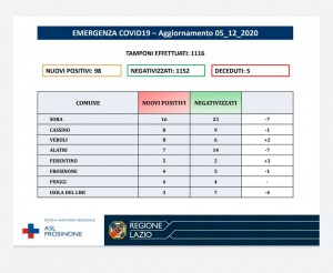 AGGIORNAMENTO ASL 5 DIC 2020