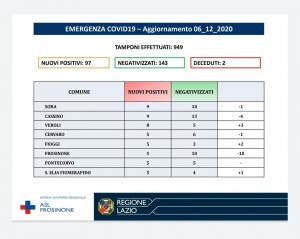AGGIORNAMENTO ASL 6 DIC 2020