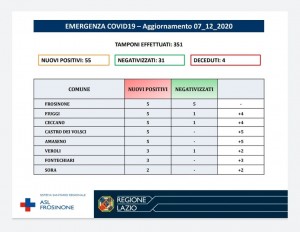 AGGIORNAMENTO ASL 7 DIC 2020