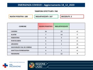 agg. 18_12 2020