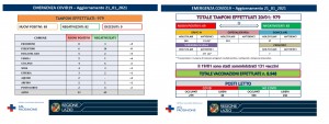 aggiornamento asl 21 gennaio