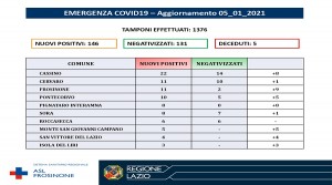 aggiornamento covid