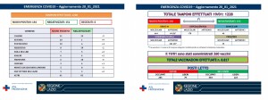 dati asl 20 gennaio 2021