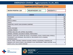 agg. 14_03_2021