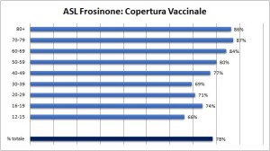 tabella copertura vaccinale 30 agosto 2021 (1)