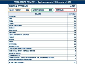 covid fr 29 dic 2021