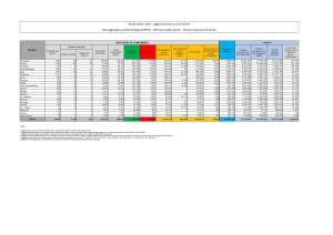 dpc-covid19-ita-scheda-regioni 28 DIC 2021