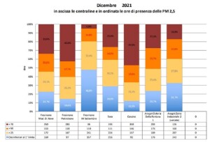 REPORT DICEMBRE
