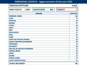 covid19 agg 18 gennaio 2022