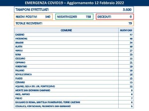 agg covid 12 feb 2022