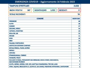 agg covid 16 feb 2022