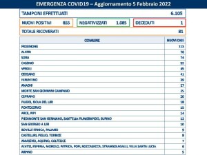 agg covid 5 feb 2022