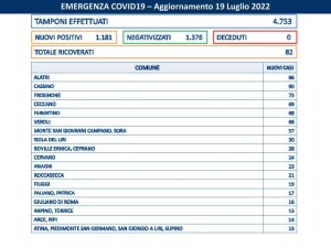 covid 19 luglio