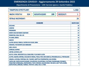bin - 2022-09-29T145606.752
