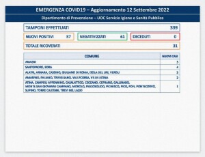 coronavirus 12 settembre