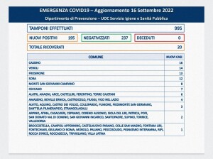 coronavirus del 16 . 09. 22