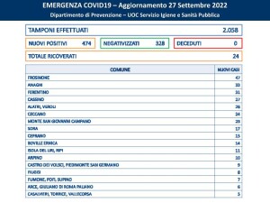 covid del 27.09.22