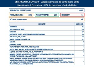 covid del 28.09.22
