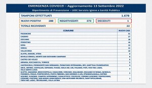 dati covid 13 . 09 . 22