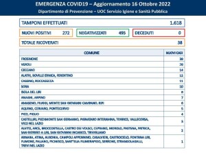 COVID 16.10.22