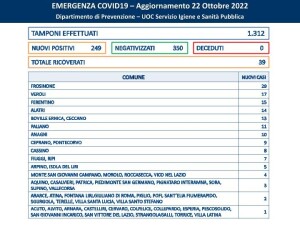 covid 22.10.22