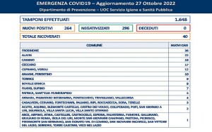 covid 27.10.22