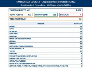 covid 8.10.22