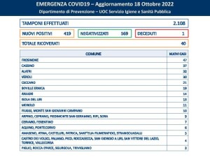 covid del 18.10.22