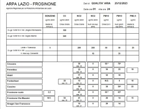 ARPA LAZIO FROSINOEN ARIA