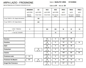 INQUINAMENTO DELL'ARIA