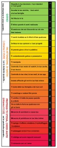 Violentometro