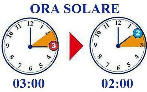Ora-solare