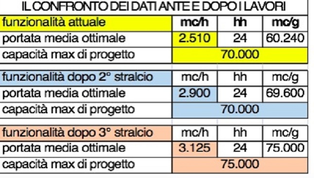pescara-dati