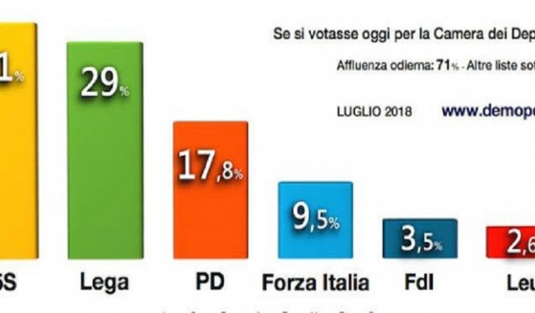 sondaggi-2