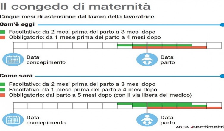 congedo-maternita