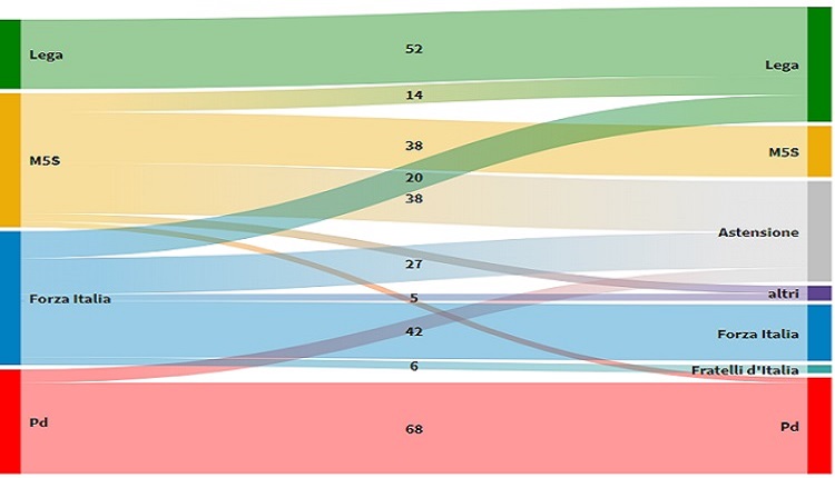 grafico politico
