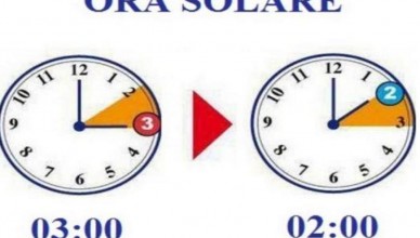 ora solare 2019