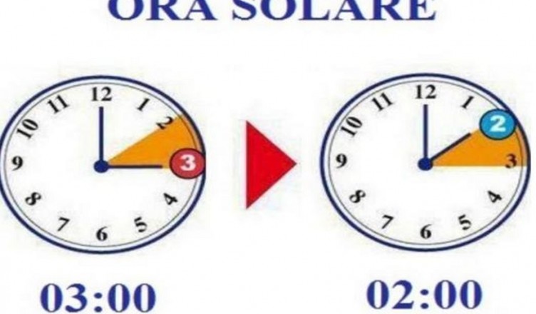 ora solare 2019